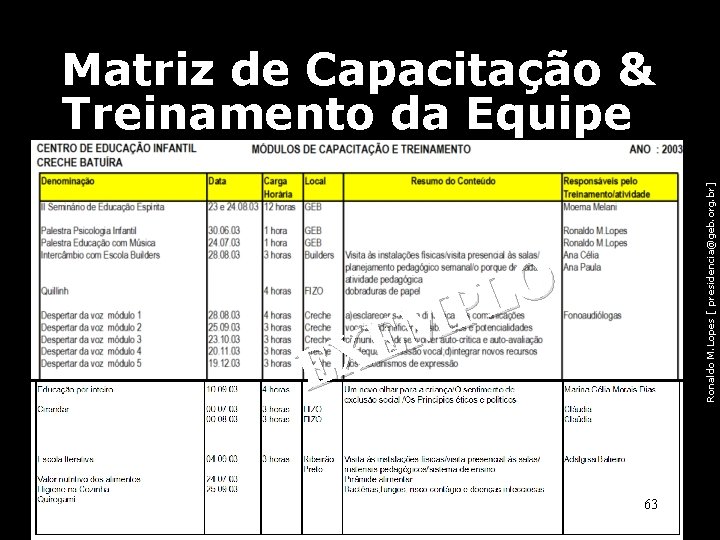 Ronaldo M. Lopes [ presidencia@geb. org. br] Matriz de Capacitação & Treinamento da Equipe