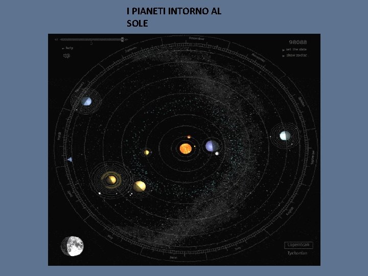 I PIANETI INTORNO AL SOLE 