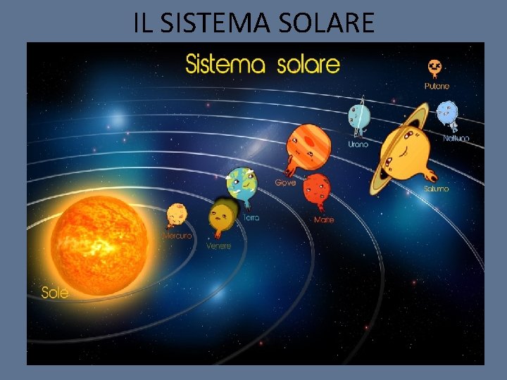 IL SISTEMA SOLARE 