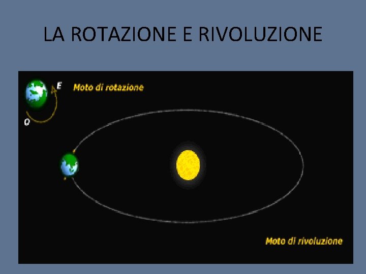 LA ROTAZIONE E RIVOLUZIONE 