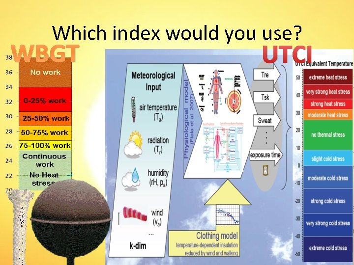 Which index would you use? WBGT UTCI 
