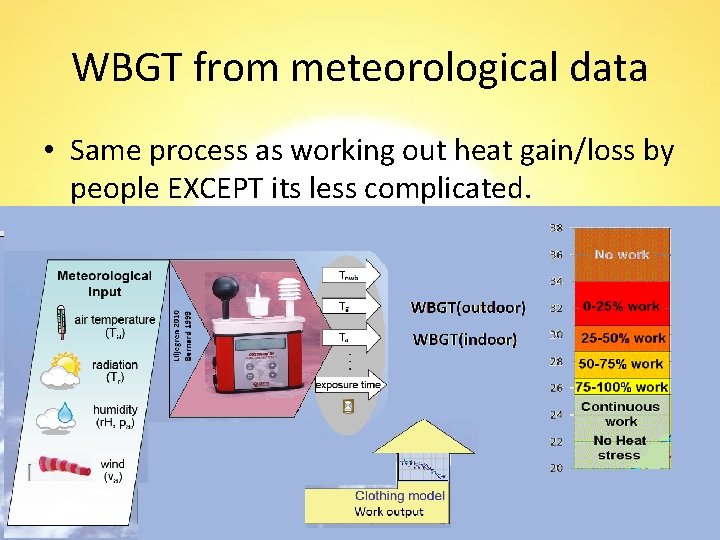 WBGT from meteorological data • Same process as working out heat gain/loss by people
