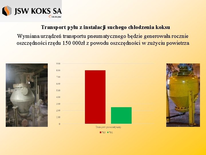 Transport pyłu z instalacji suchego chłodzenia koksu Wymiana urządzeń transportu pneumatycznego będzie generowała rocznie