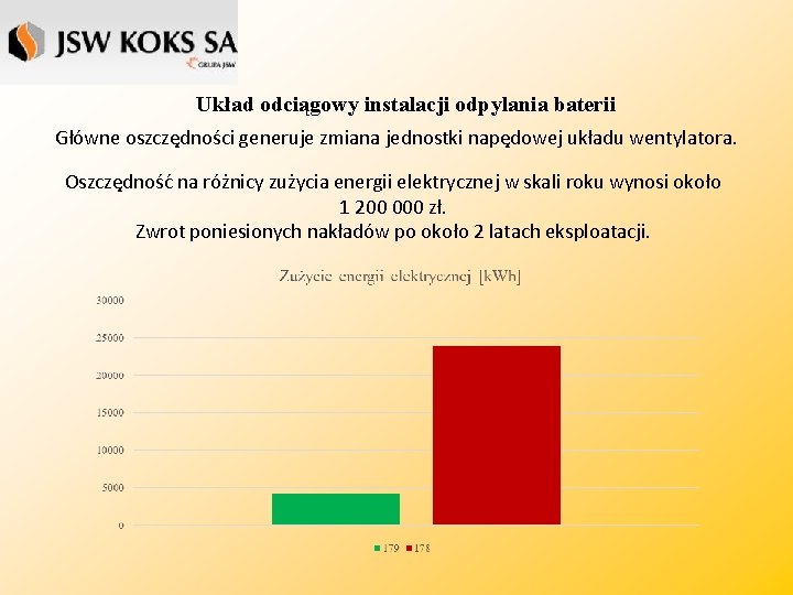 Układ odciągowy instalacji odpylania baterii Główne oszczędności generuje zmiana jednostki napędowej układu wentylatora. Oszczędność