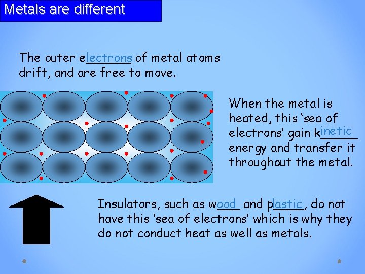 Metals are different The outer e______ lectrons of metal atoms drift, and are free