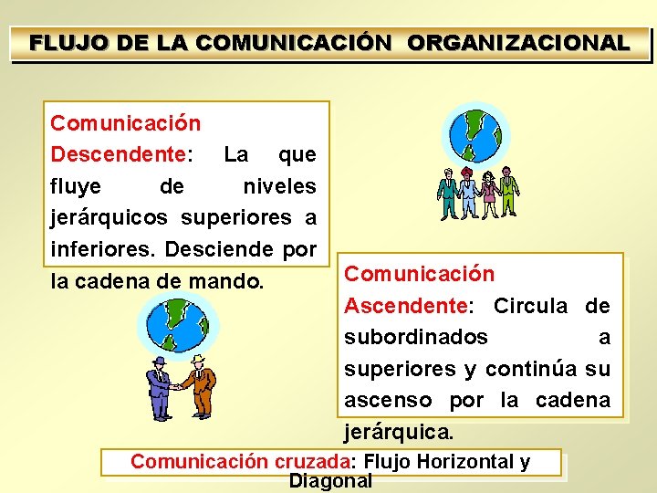 FLUJO DE LA COMUNICACIÓN ORGANIZACIONAL Comunicación Descendente: La que fluye de niveles jerárquicos superiores