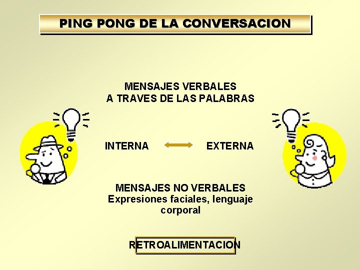 PING PONG DE LA CONVERSACION MENSAJES VERBALES A TRAVES DE LAS PALABRAS INTERNA EXTERNA