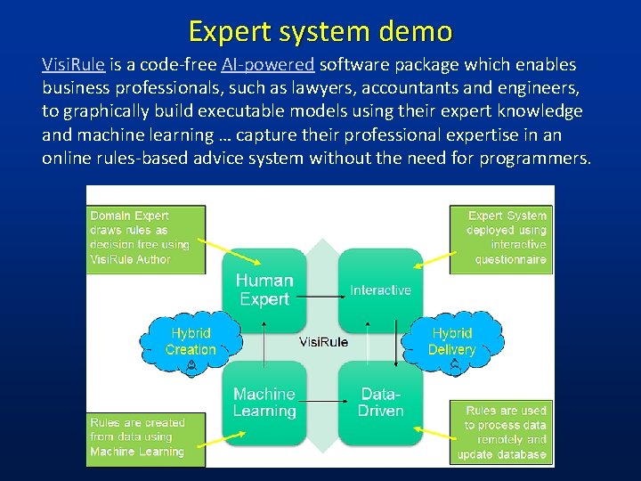 Expert system demo Visi. Rule is a code-free AI-powered software package which enables business