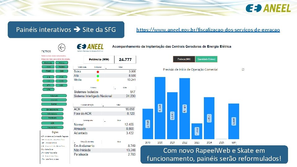 Painéis interativos Site da SFG https: //www. aneel. gov. br/fiscalizacao-dos-servicos-de-geracao Com novo Rapeel. Web