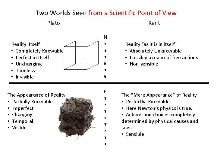 Two Worlds Seen from a Scientific Point of View Plato Reality Itself • Completely