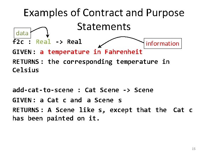 Examples of Contract and Purpose Statements data f 2 c : Real -> Real