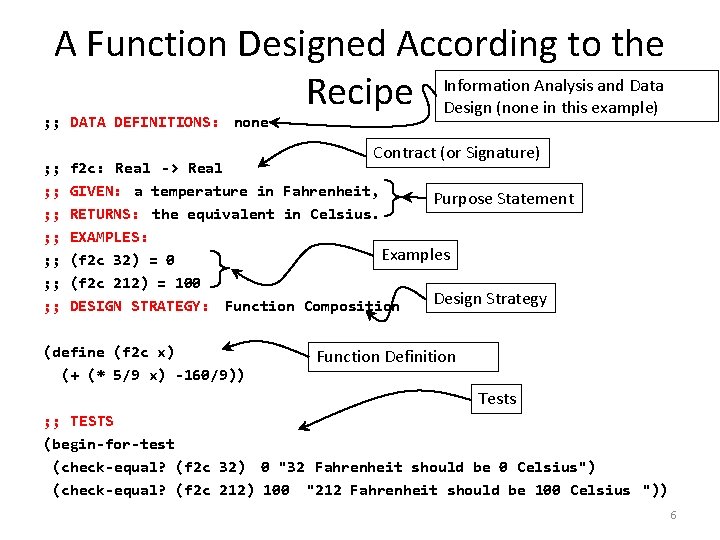 A Function Designed According to the Information Analysis and Data Recipe Design (none in