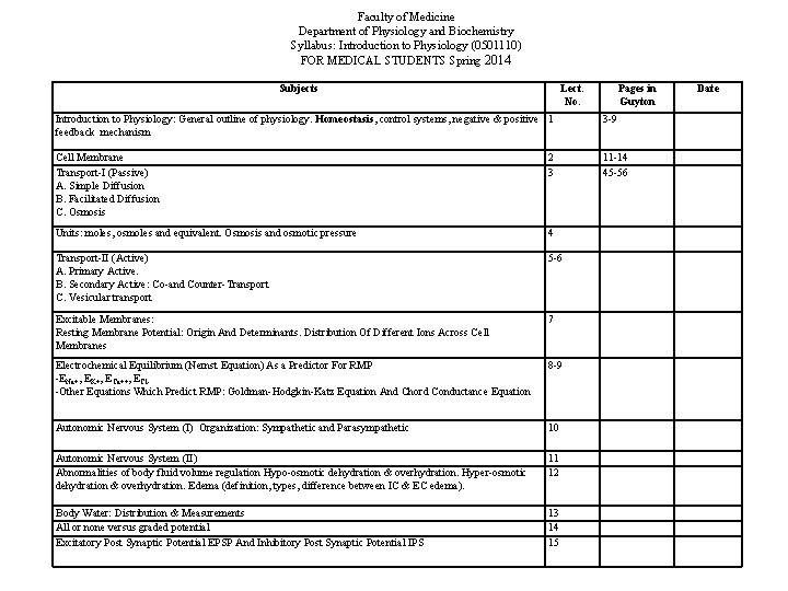 Faculty of Medicine Department of Physiology and Biochemistry Syllabus: Introduction to Physiology (0501110) FOR Faculty of Medicine Department of Physiology and Biochemistry Syllabus: Introduction to Physiology (0501110) FOR