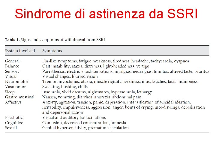 Sindrome di astinenza da SSRI Sindrome di astinenza da SSRI