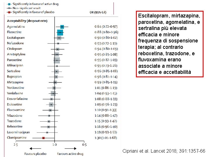 Escitalopram, mirtazapina, paroxetina, agomelatina, e sertralina più elevata efficacia e minore frequenza di sospensione Escitalopram, mirtazapina, paroxetina, agomelatina, e sertralina più elevata efficacia e minore frequenza di sospensione