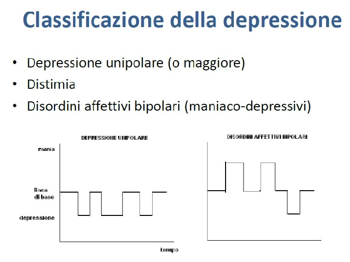 Depressione Depressione