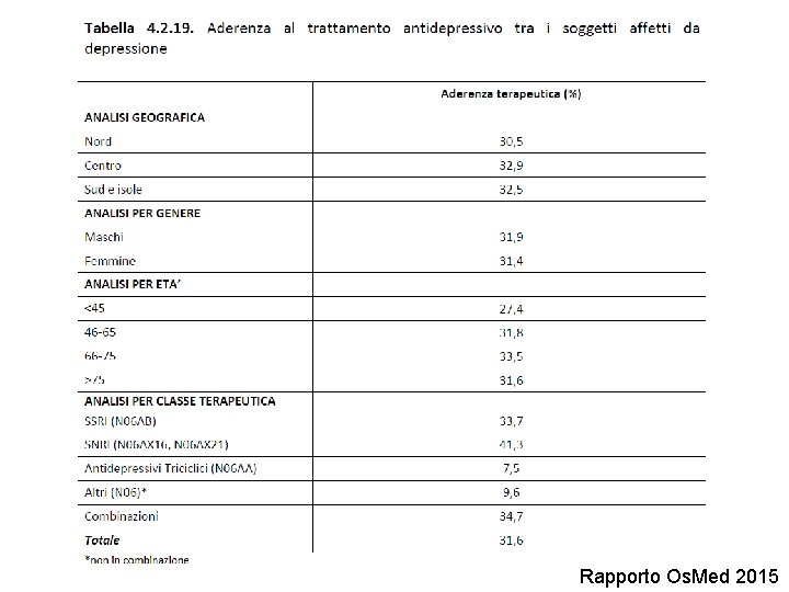 Rapporto Os. Med 2015 Rapporto Os. Med 2015