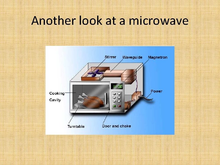 Another look at a microwave 