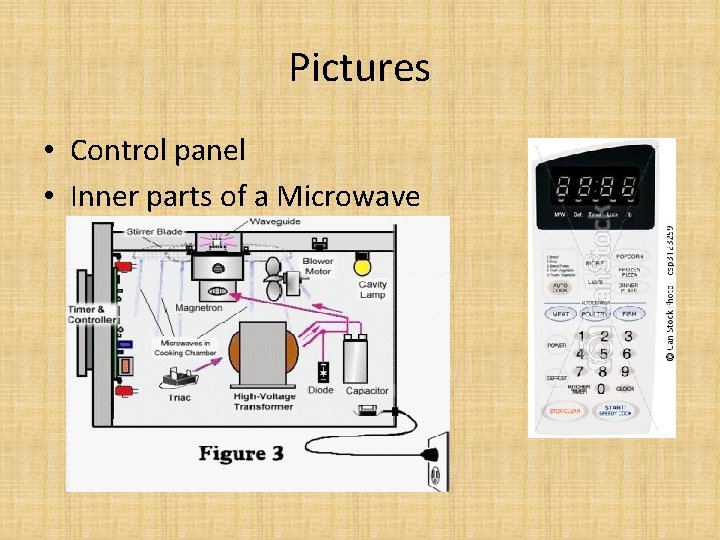 Pictures • Control panel • Inner parts of a Microwave 