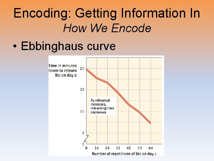 Encoding: Getting Information In How We Encode • Ebbinghaus curve 