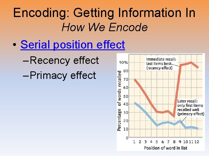 Encoding: Getting Information In How We Encode • Serial position effect – Recency effect