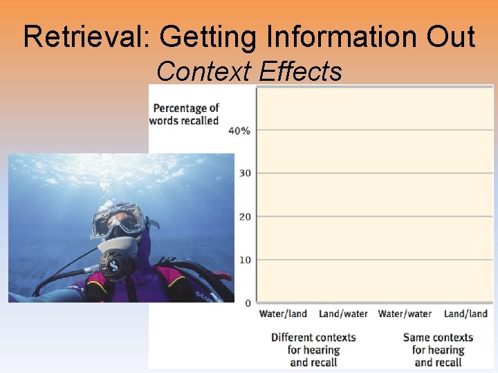 Retrieval: Getting Information Out Context Effects 