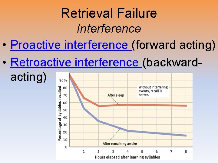 Retrieval Failure Interference • Proactive interference (forward acting) • Retroactive interference (backwardacting) 