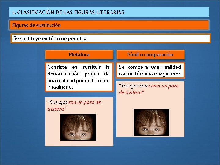 2. CLASIFICACIÓN DE LAS FIGURAS LITERARIAS Figuras de sustitución Se sustituye un término por