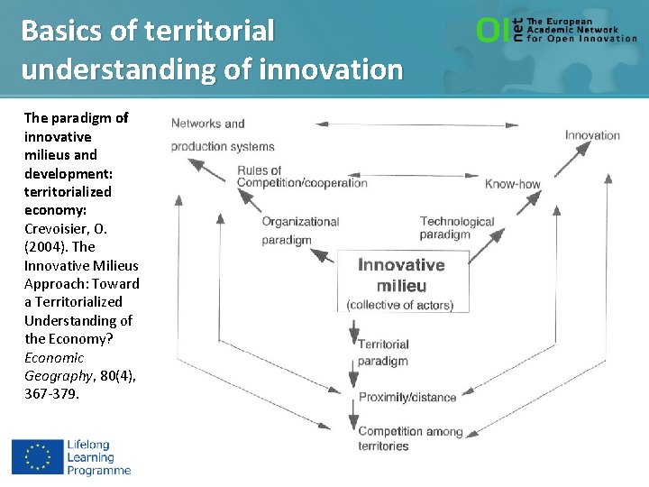 Basics of territorial understanding of innovation The paradigm of innovative milieus and development: territorialized