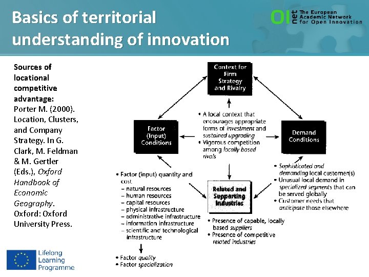 Basics of territorial understanding of innovation Sources of locational competitive advantage: Porter M. (2000).