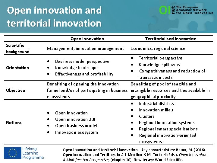 Open innovation and territorial innovation Open innovation Scientific background Management, innovation management Orientation Objective