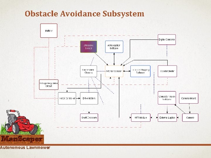 Obstacle Avoidance Subsystem Autonomous Lawnmower 