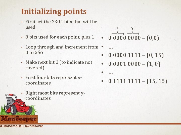 Initializing points - First set the 2304 bits that will be used - 8