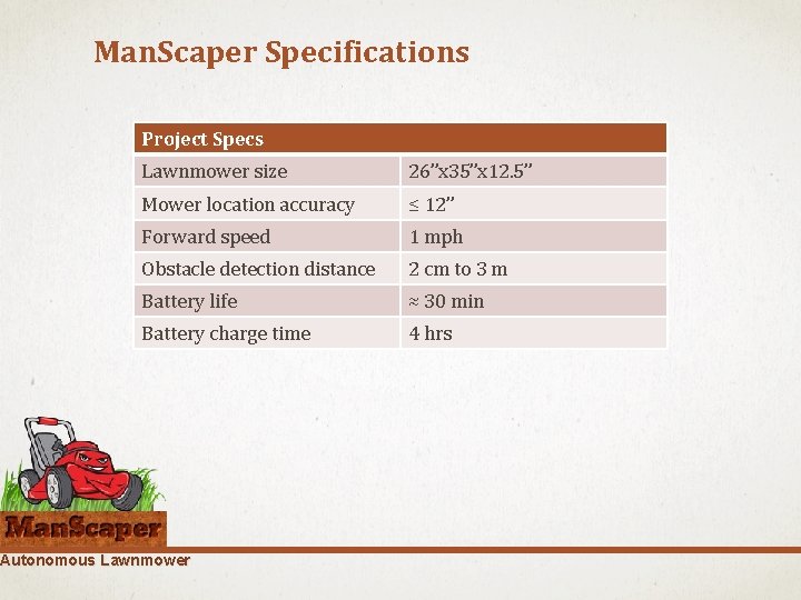 Man. Scaper Specifications Project Specs Lawnmower size 26”x 35”x 12. 5” Mower location accuracy