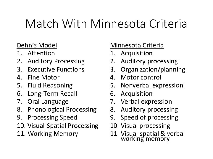 Match With Minnesota Criteria Dehn’s Model 1. Attention 2. Auditory Processing 3. Executive Functions