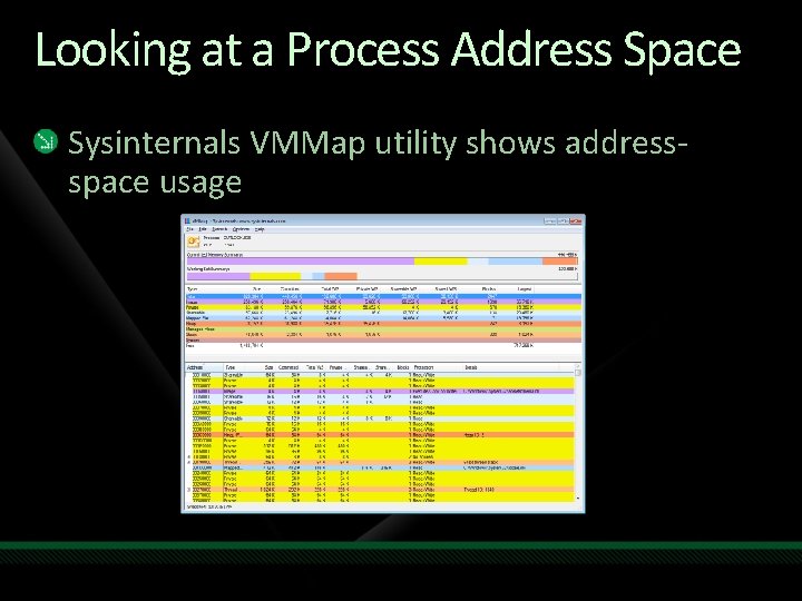 Looking at a Process Address Space Sysinternals VMMap utility shows addressspace usage 