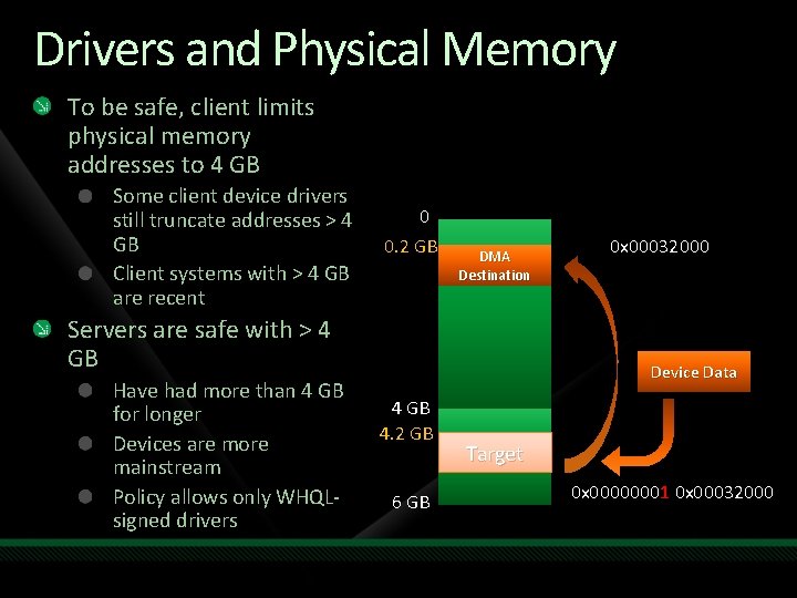 Drivers and Physical Memory To be safe, client limits physical memory addresses to 4