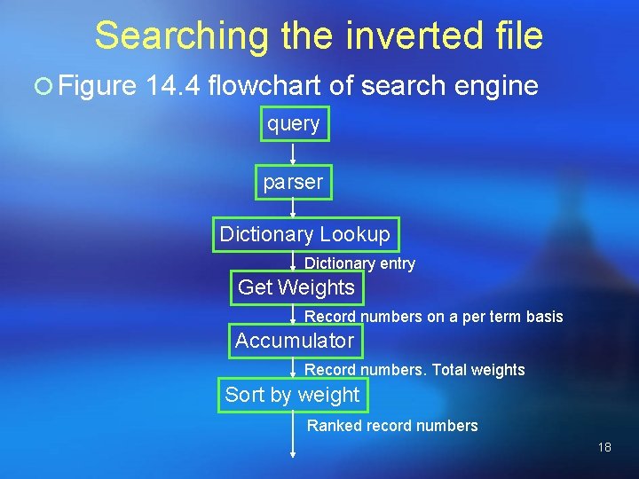 Searching the inverted file ¡ Figure 14. 4 flowchart of search engine query parser