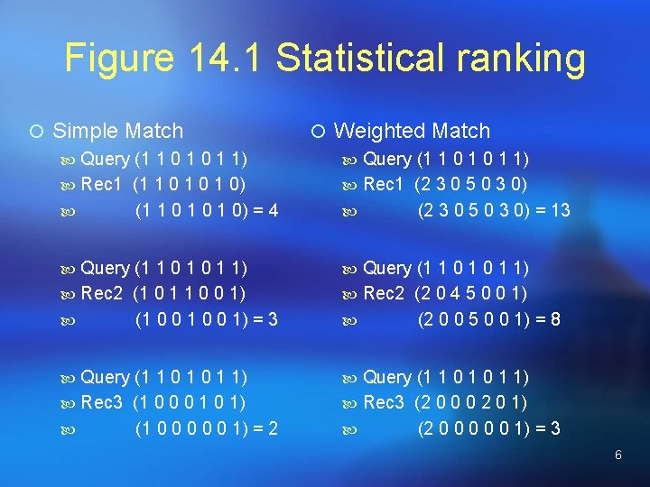 Figure 14. 1 Statistical ranking ¡ Simple Match Query (1 1 0 1 1)