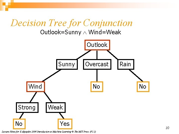 Decision Tree for Conjunction Outlook=Sunny Wind=Weak Outlook Sunny Wind Strong No Overcast No Rain