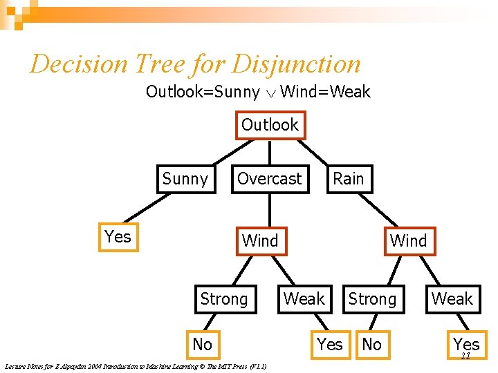 Decision Tree for Disjunction Outlook=Sunny Wind=Weak Outlook Sunny Yes Overcast Rain Wind Strong No