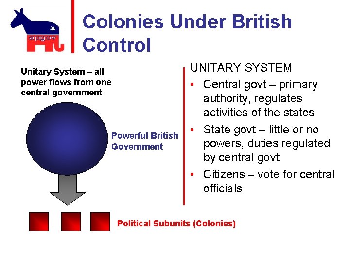 Colonies Under British Control Unitary System – all power flows from one central government
