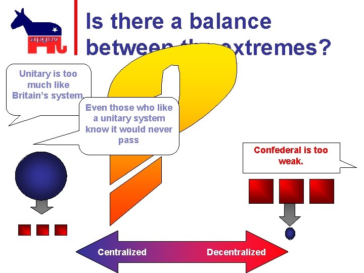 Is there a balance between the extremes? Unitary is too much like Britain’s system.