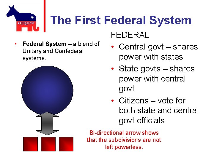 The First Federal System • Federal System – a blend of Unitary and Confederal