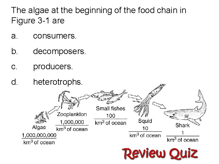 The algae at the beginning of the food chain in Figure 3 -1 are