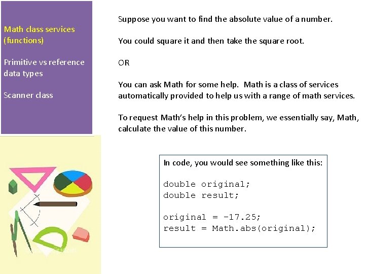 Math class services (functions) Primitive vs reference data types Scanner class Suppose you want