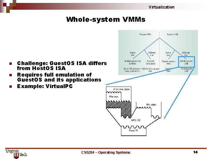 Virtualization Whole-system VMMs n n n Challenge: Guest. OS ISA differs from Host. OS
