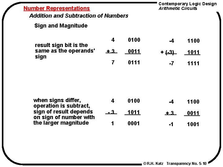 Number Representations Addition and Subtraction of Numbers Contemporary Logic Design Arithmetic Circuits Sign and