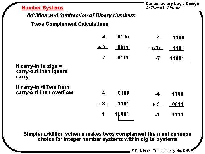 Number Systems Addition and Subtraction of Binary Numbers Contemporary Logic Design Arithmetic Circuits Twos