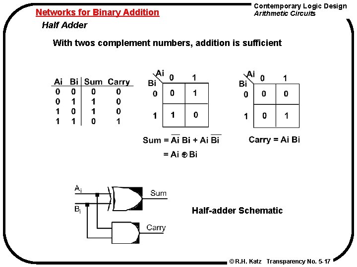 Networks for Binary Addition Half Adder Contemporary Logic Design Arithmetic Circuits With twos complement